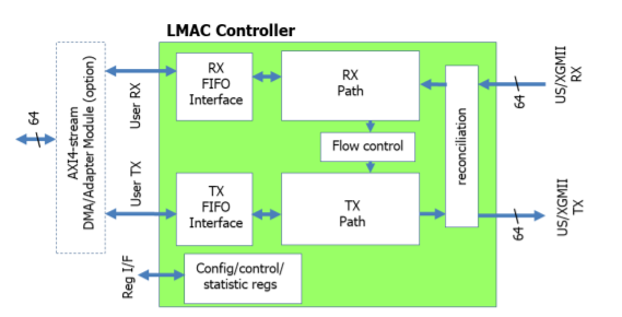 MACIP-10G