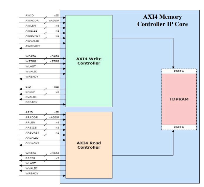 spi-controller-ds