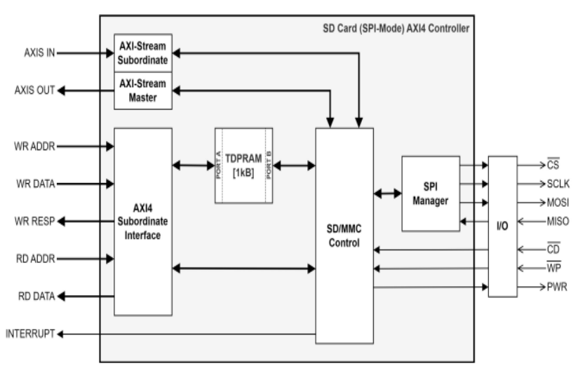 spi-controller-ds
